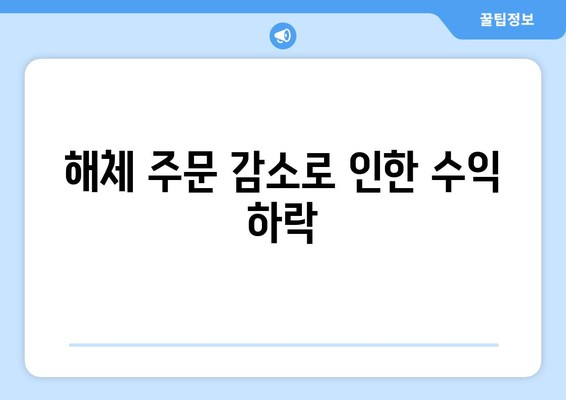 해체 주문 감소로 인한 수익 하락