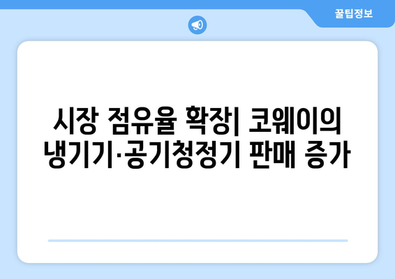 시장 점유율 확장| 코웨이의 냉기기·공기청정기 판매 증가