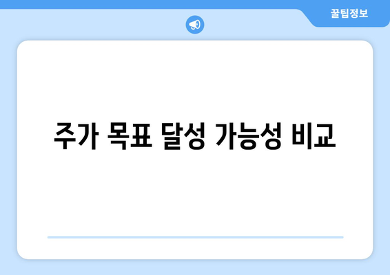 주가 목표 달성 가능성 비교