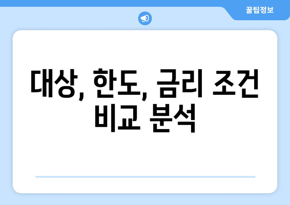 대상, 한도, 금리 조건 비교 분석