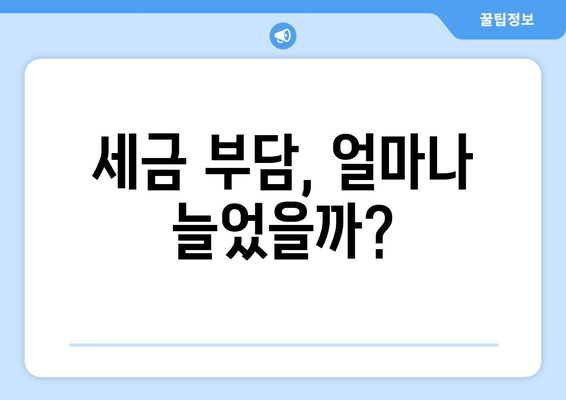 세금 부담, 얼마나 늘었을까?