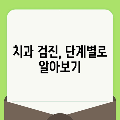 치과 검진 두려움, 이제 안녕! 단계별 가이드 | 치과 공포증, 치과 검진 팁, 편안한 진료